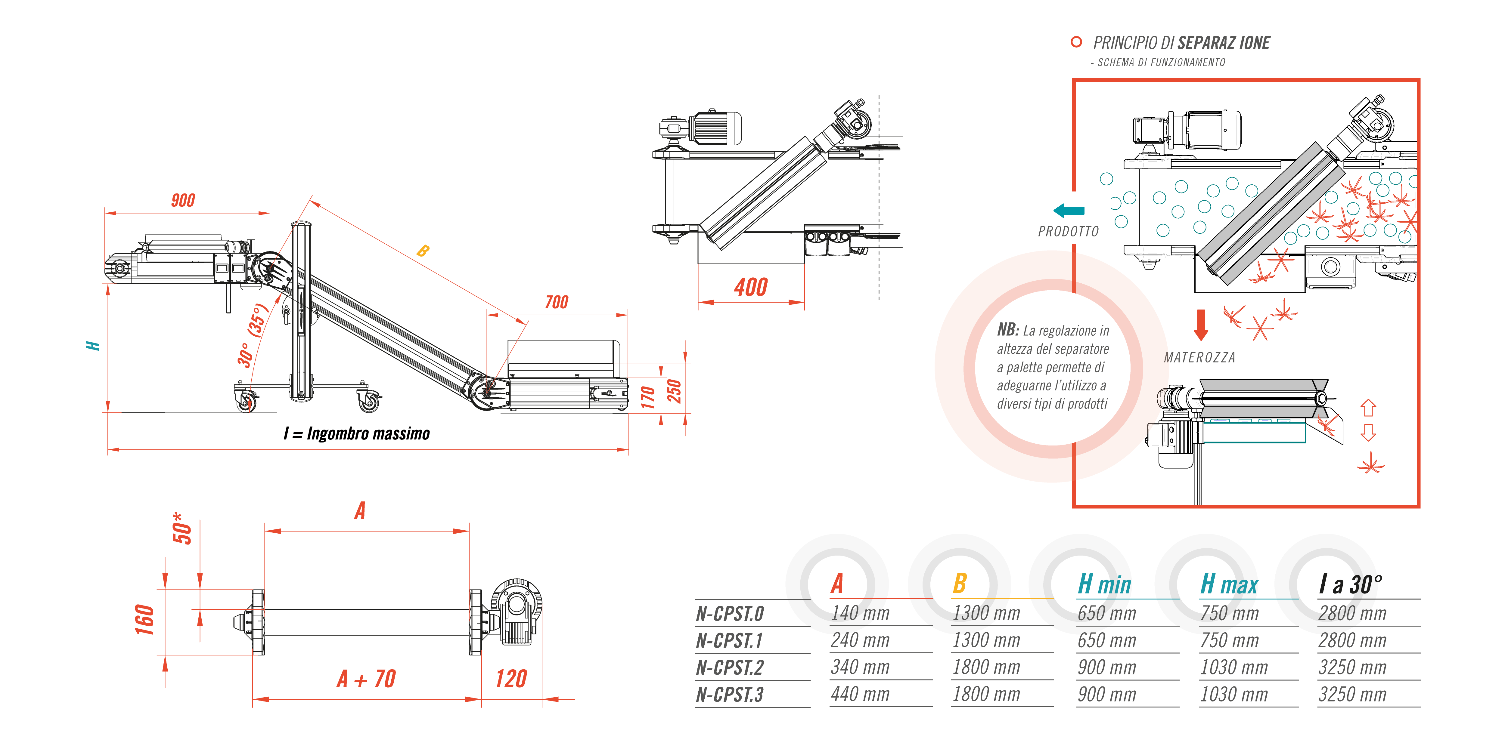 Сепаратор Mb Conveyors серії N-CPST