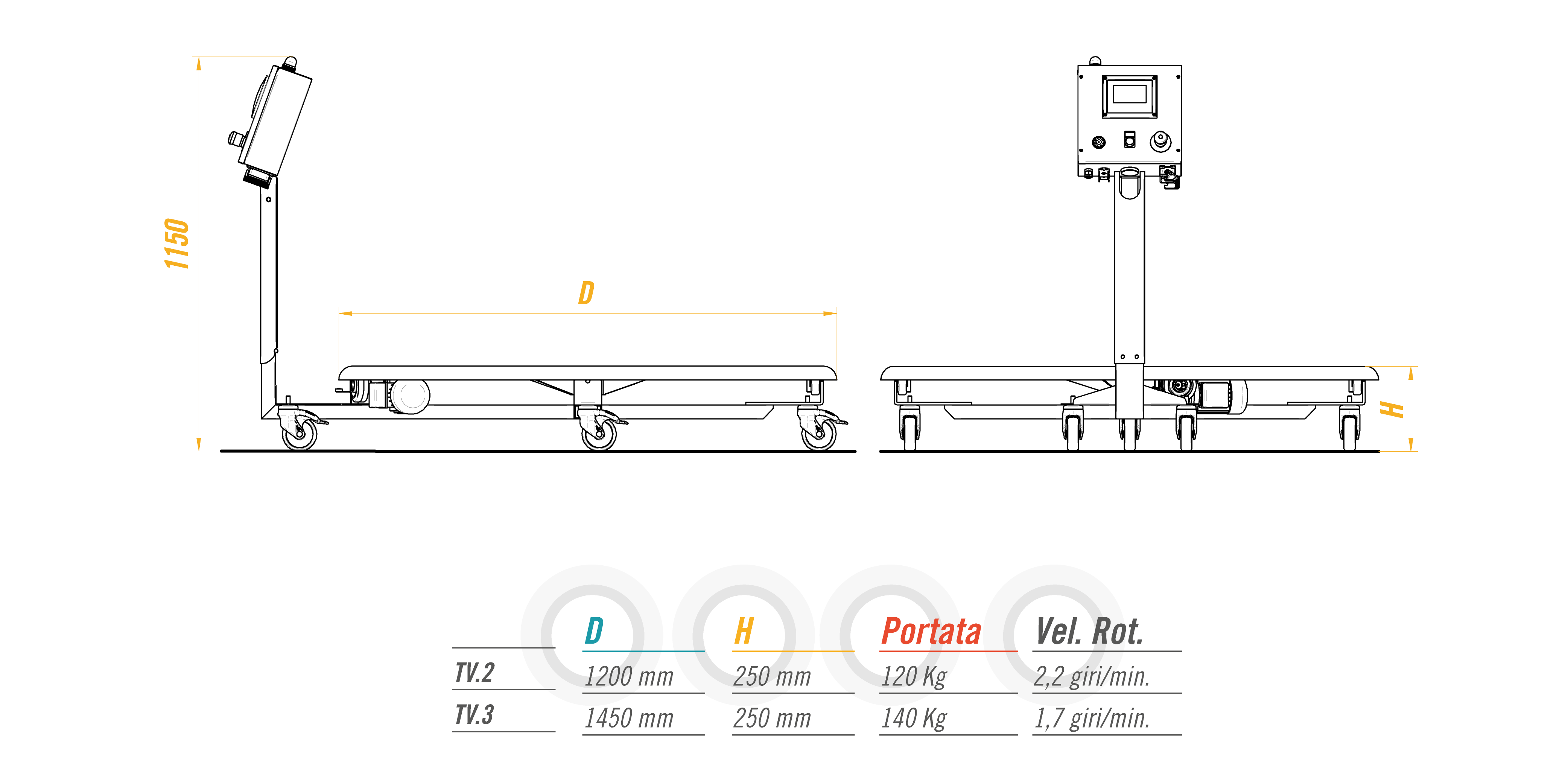 Стіл обертовий Mb Conveyors серії TV